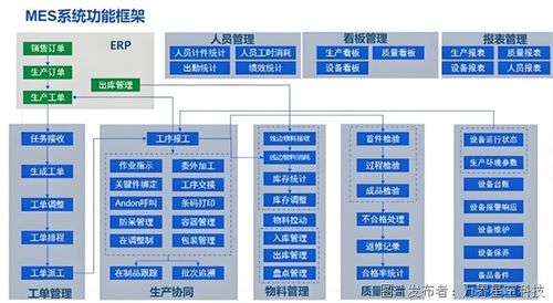 構建智能未來 液壓件工廠的MES解決方案與人工智能基礎軟件開發