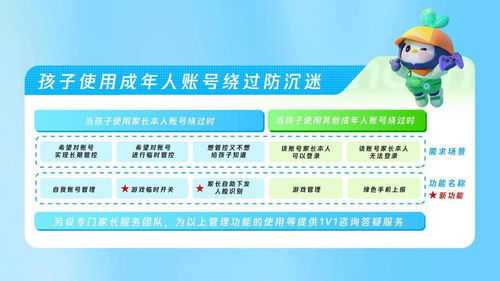 從功能到服務(wù) 騰訊暑期全方位協(xié)助家長(zhǎng)管理游戲賬號(hào)的技術(shù)服務(wù)